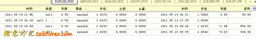 欧元平仓图.gif