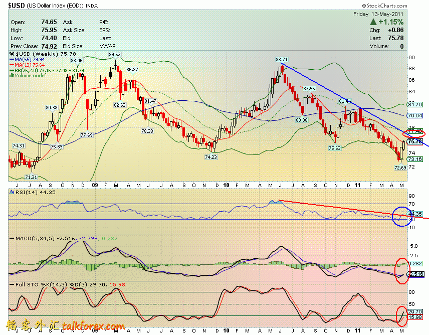110513 usdx w.GIF
