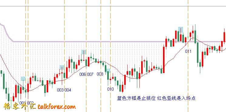 2011年5月第4周交易统计.JPG