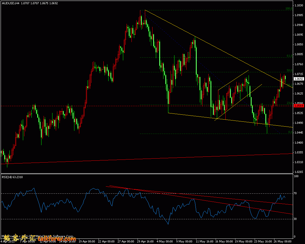 audusd 4h 2011.5.28.gif