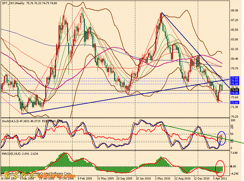 usdx w 110527.gif