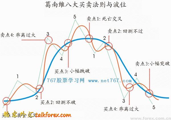 葛南维八大法则.jpg