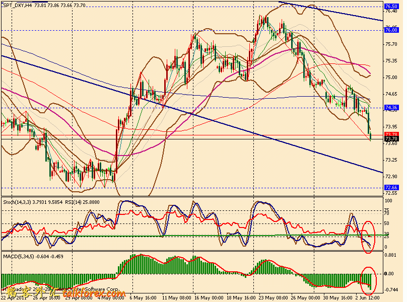 usdx 4h 110603.gif
