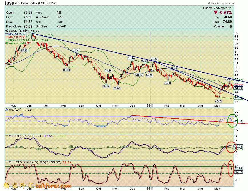 110527 usdx d.GIF