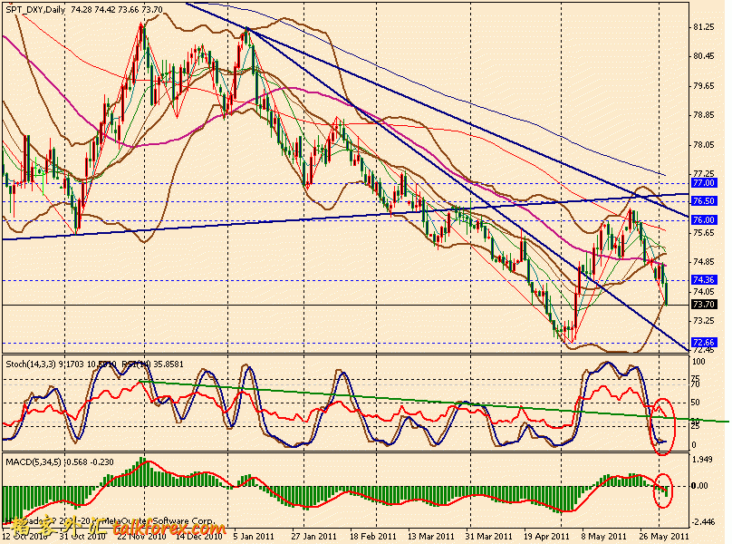 usdx d 110603.gif
