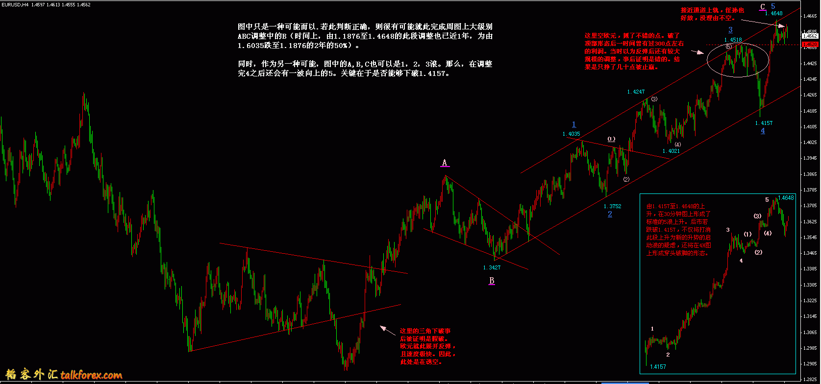 eur4H 2011.4.25.gif