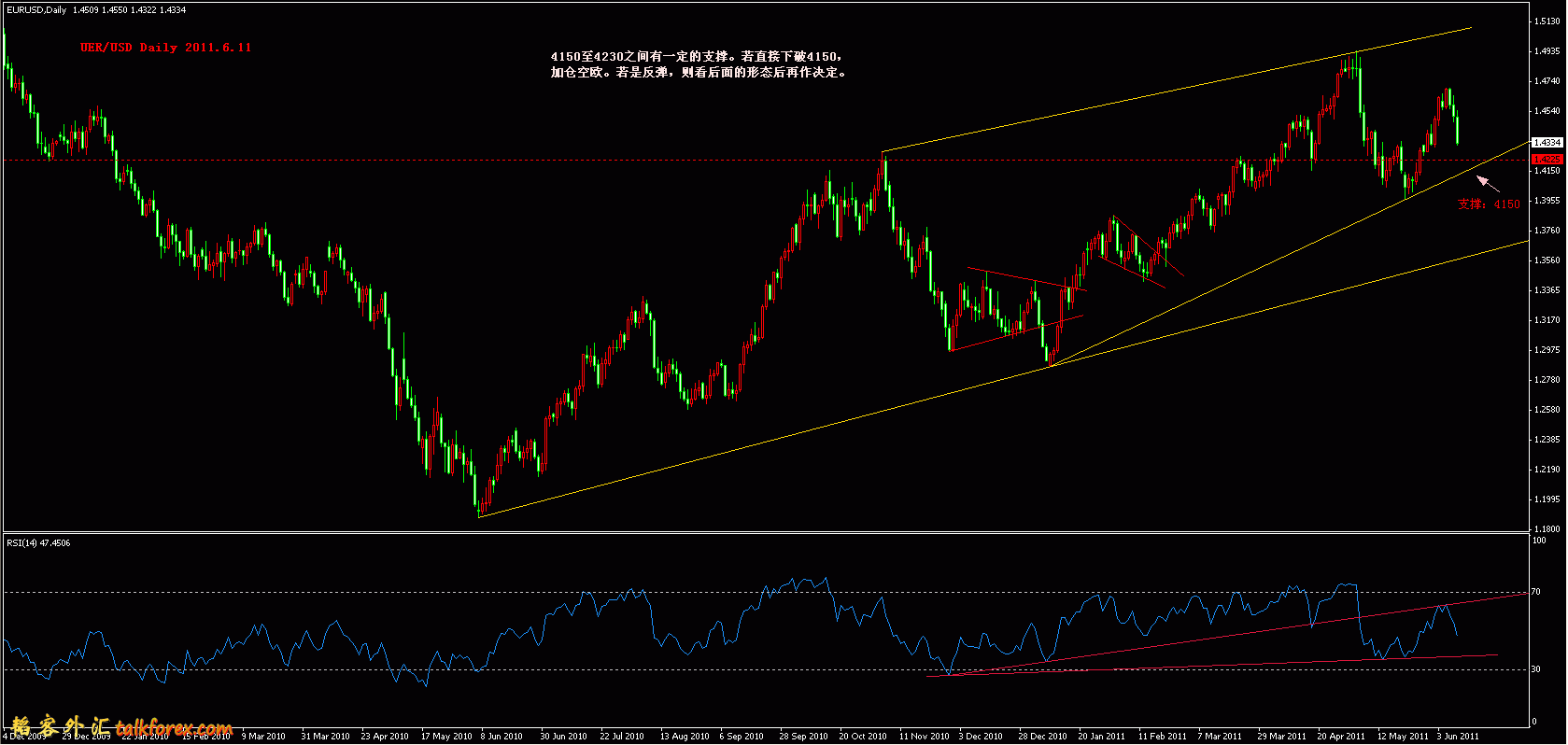 EURUSD Daily 2011.6.11.gif