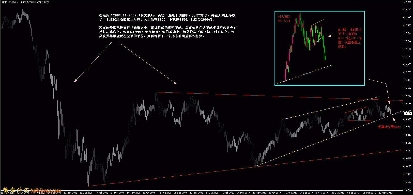 GBPUSD Daily 2011.6.11.gif