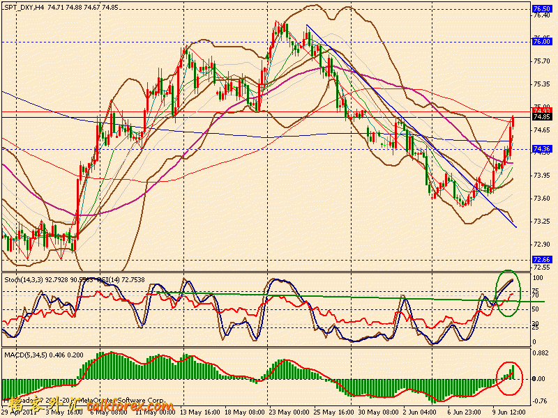 usdx 4h 110610.gif