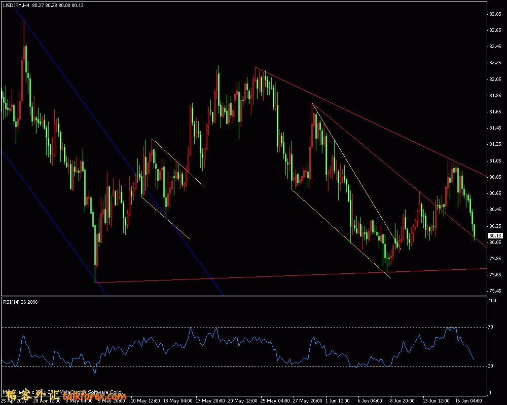 usdjpy 4h 2011.6.17.gif