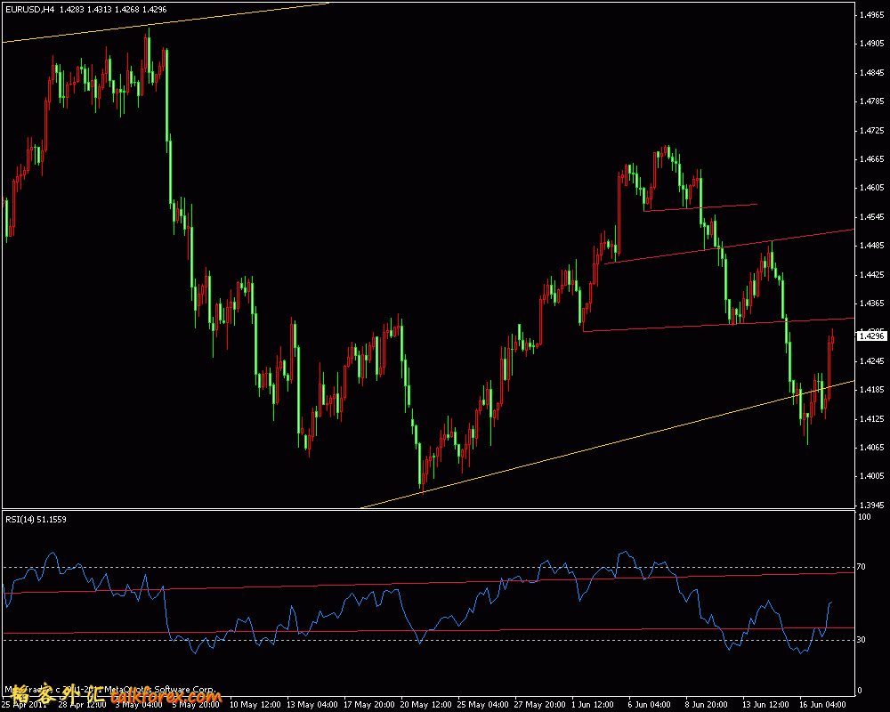 eurusd 4h 2011.6.17.gif