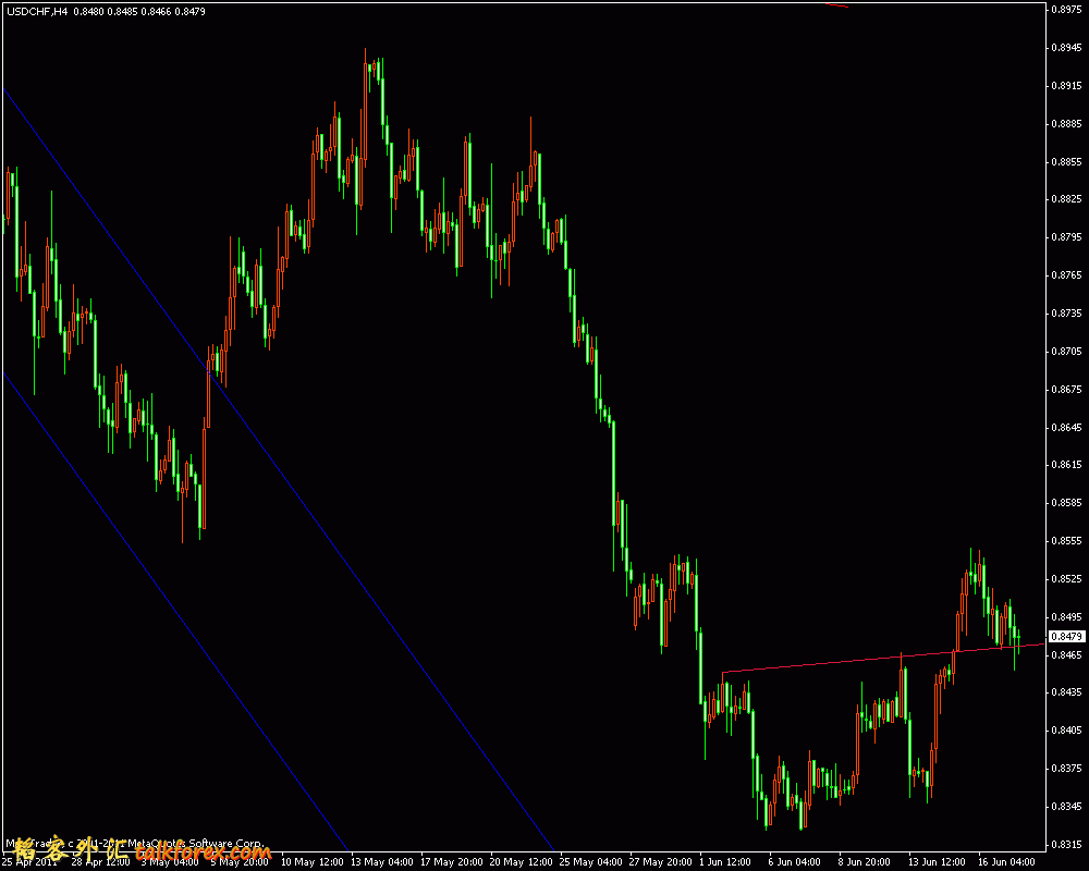 usdchf 4h 2011.6.17.gif