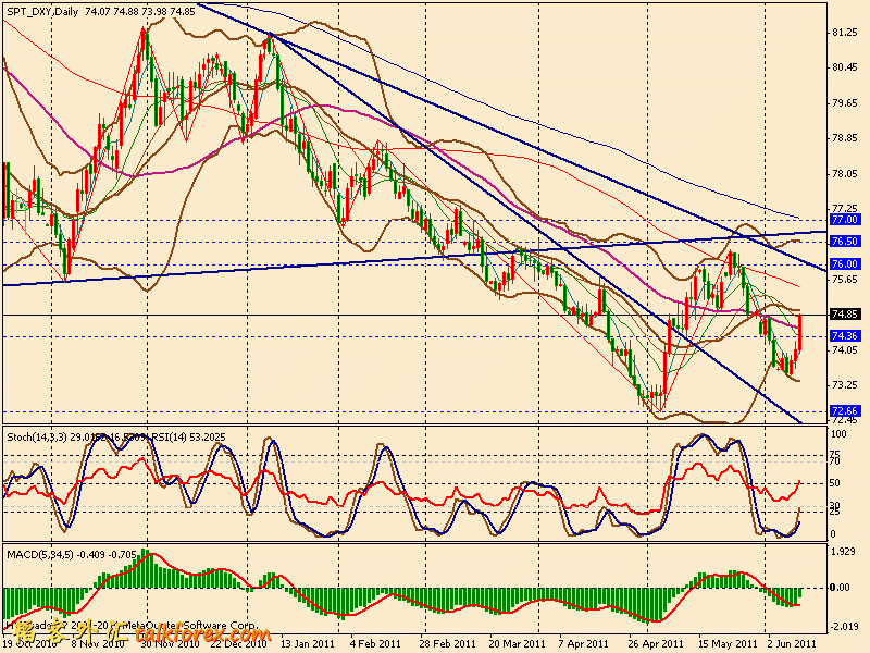 usdx d 110610.gif