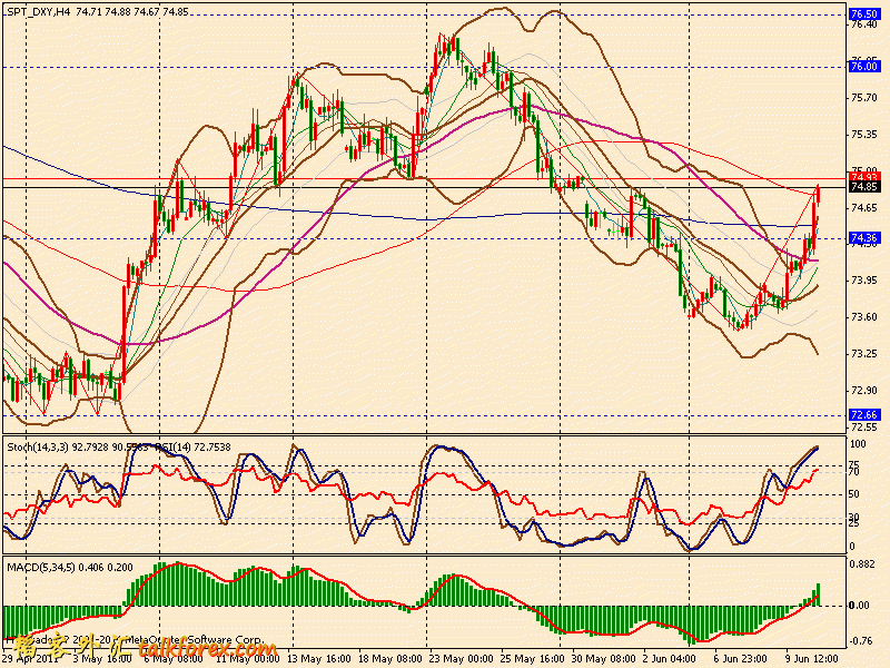 usdx 4h 110610.gif