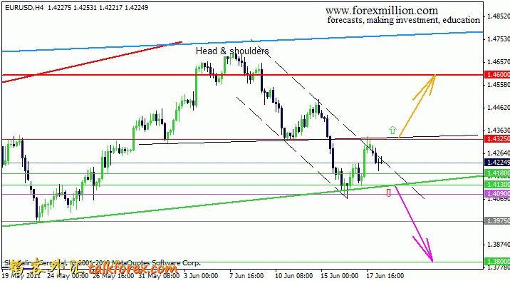 eurusd-h4.gif