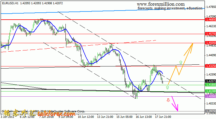 eurusd-h1.gif