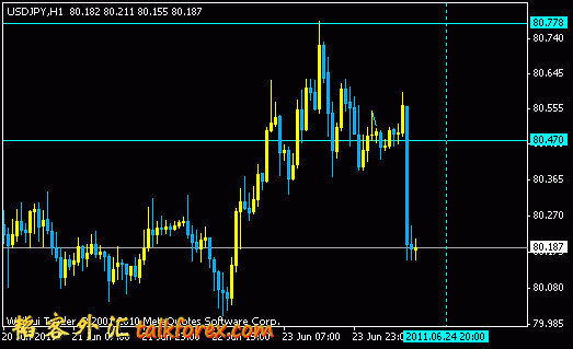 usdjpy  1h.gif