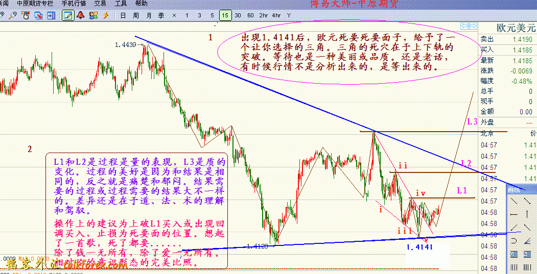 欧元11年6月25日15分钟图.GIF