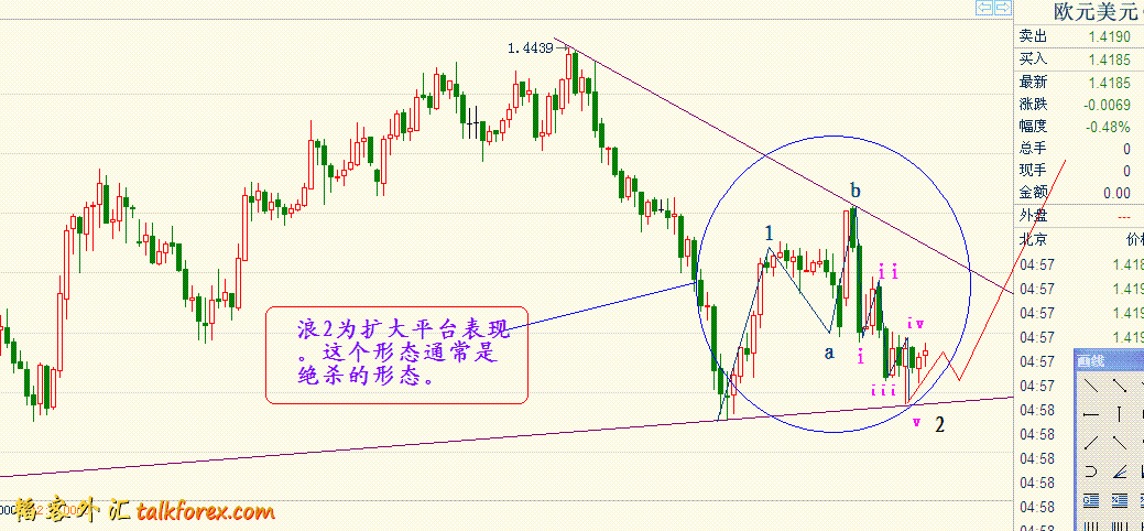 欧元11年6月25日1小时图（2）.GIF