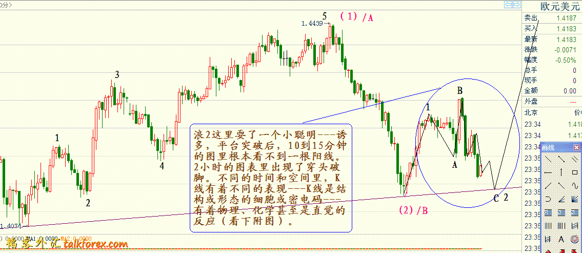 欧元11年6月24日1小时图.GIF