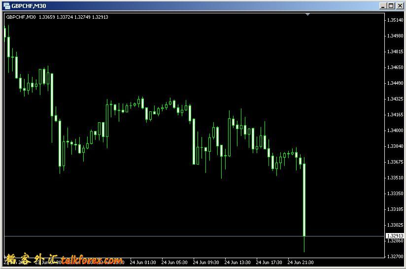 gbpchf.JPG