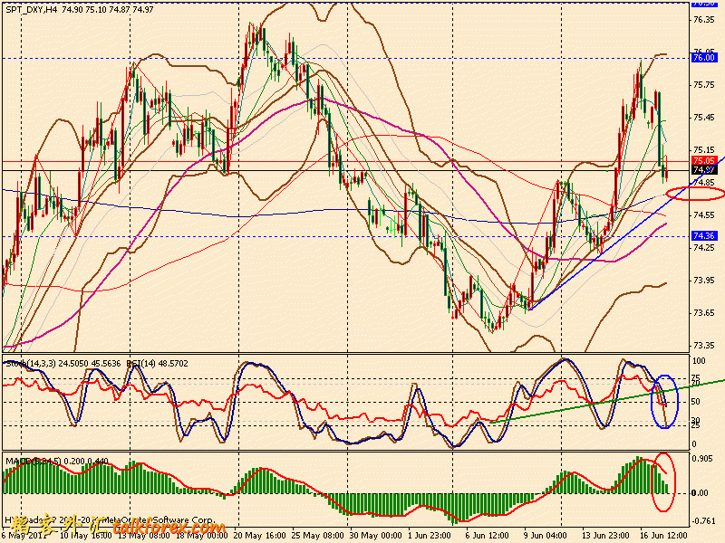 usdx 4h 110617.gif