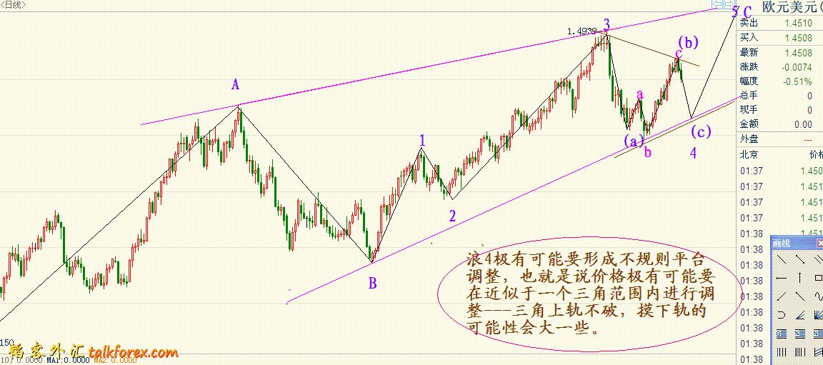 欧元11年6月10日 日图（2）.GIF