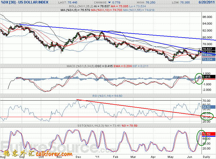 110617 usdx d.GIF