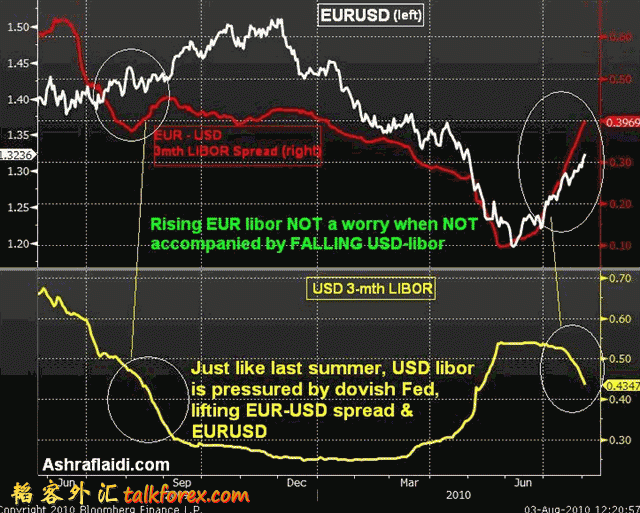 EURLIBORAUG32010.gif