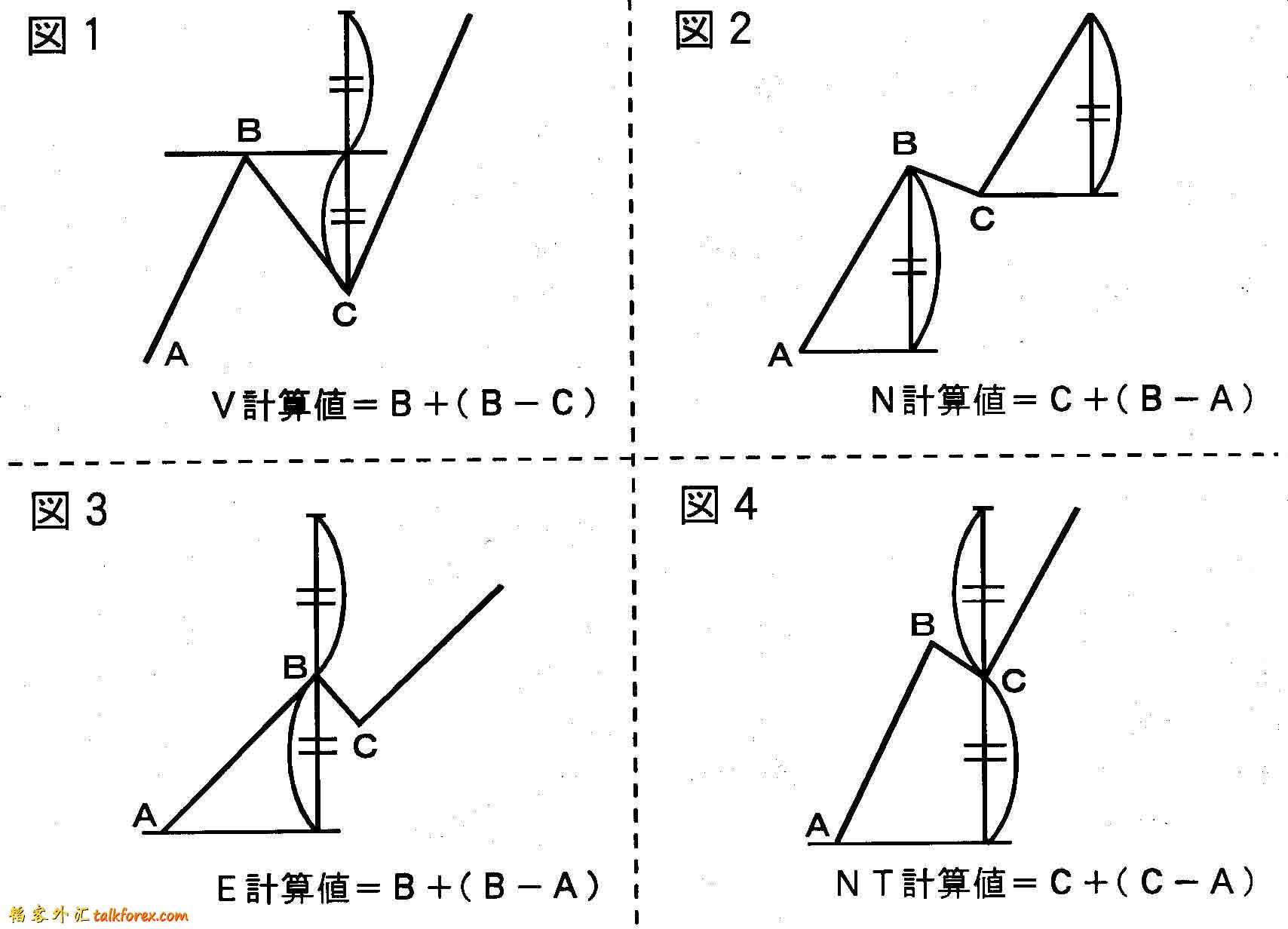 一目目标计算法.jpg