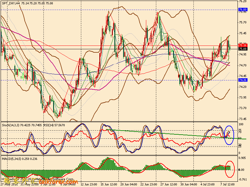 usdx 4h 110709.gif