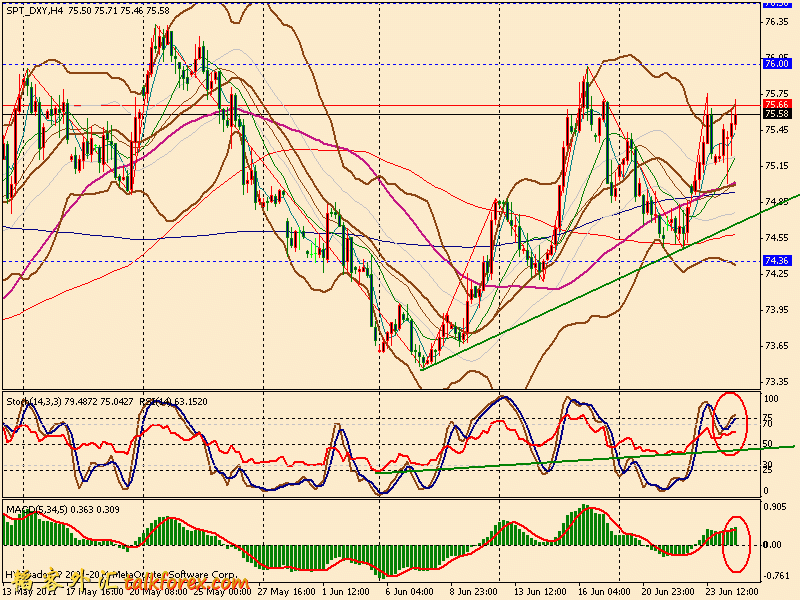 usdx 4h 110624.gif