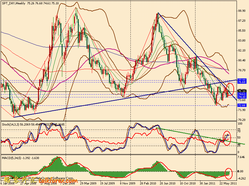 usdx w 110715.gif