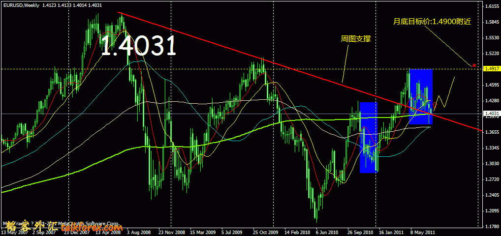 eurusd_weekly.gif