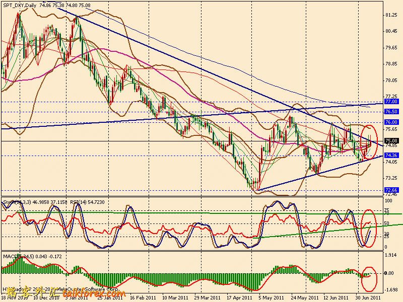 usdx d 110709.gif