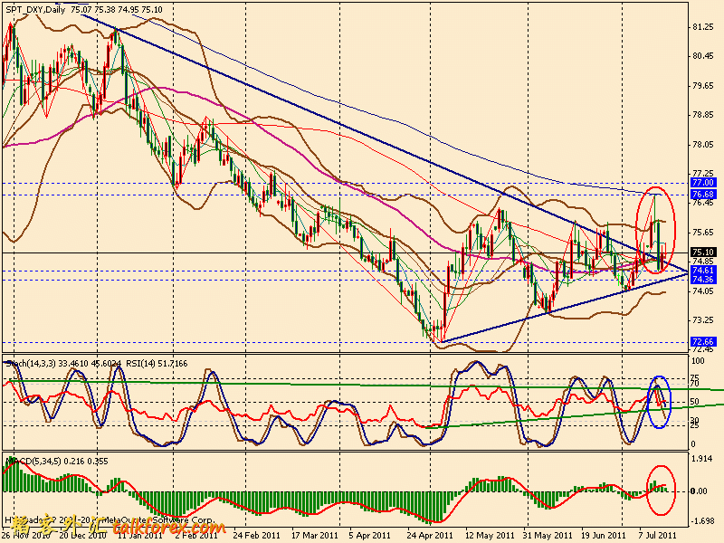 usdx d 110715.gif