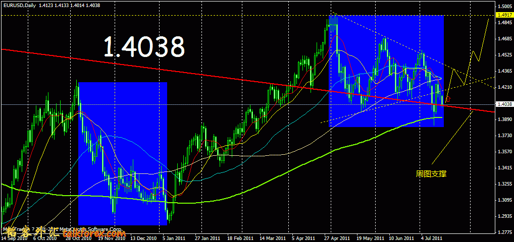 eurusd_daily.gif