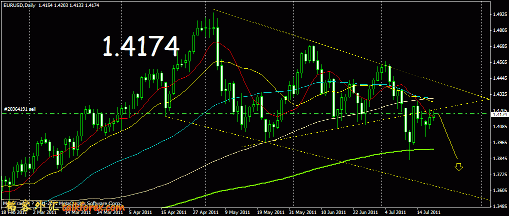 eurusd_daily.gif