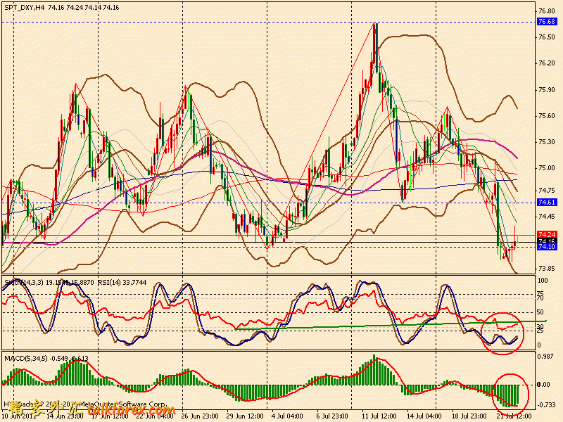 usdx 4h 110722.gif