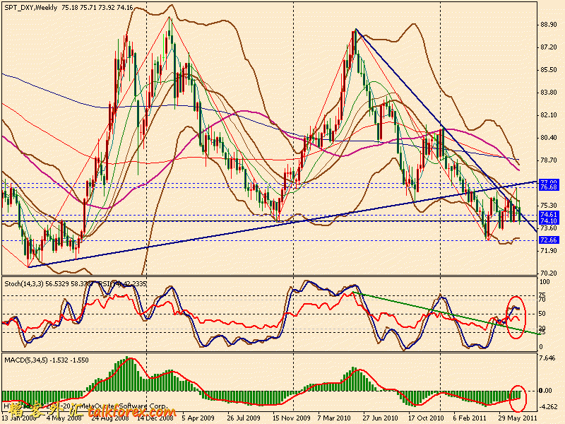 usdx w 110722.gif