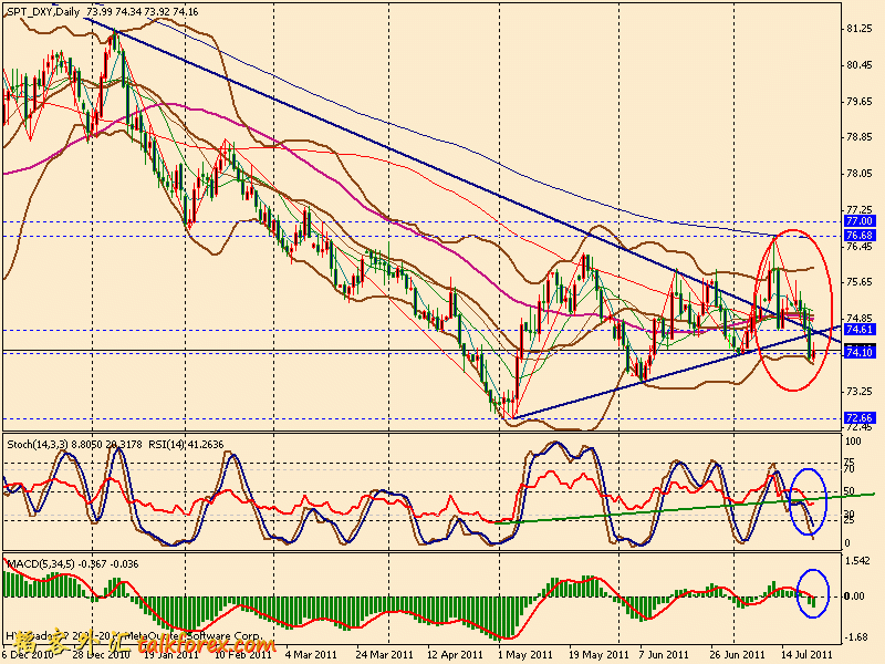 usdx d 110722.gif