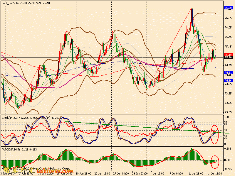 usdx 4h 110715.gif