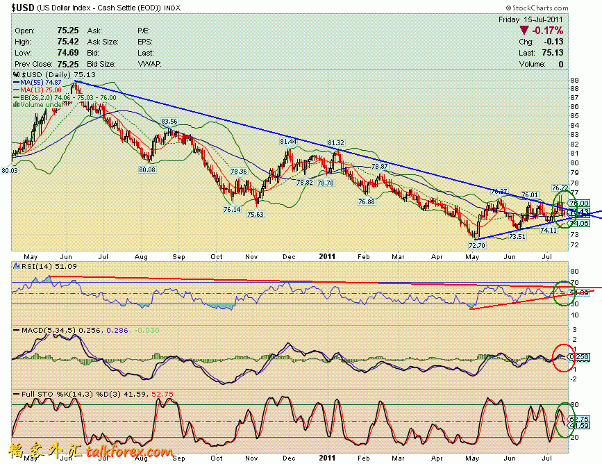 110715 usdx d.GIF