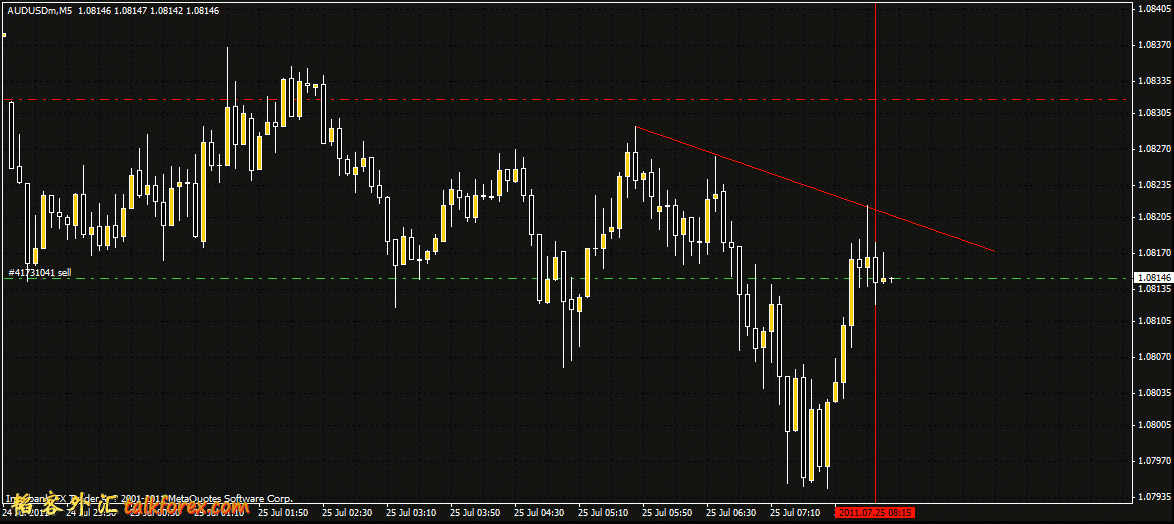 au20110725sell15-30.gif