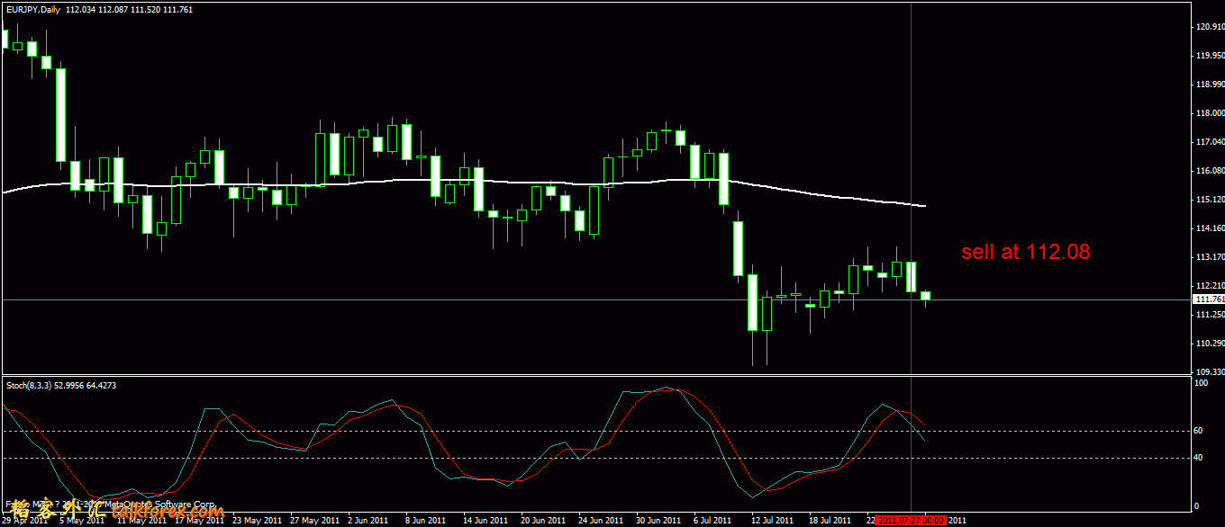 eurjpy0727.gif