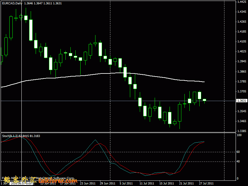 eurcad0727.gif