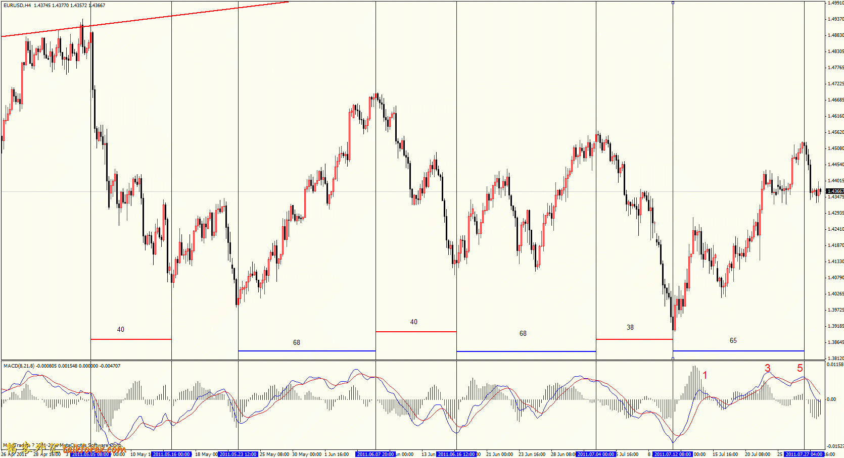 eurusd-4h.gif