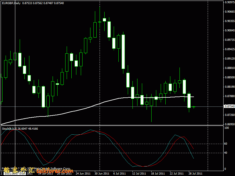 eurgbp0728.gif