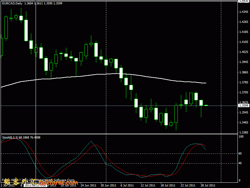 eurcad0728.gif