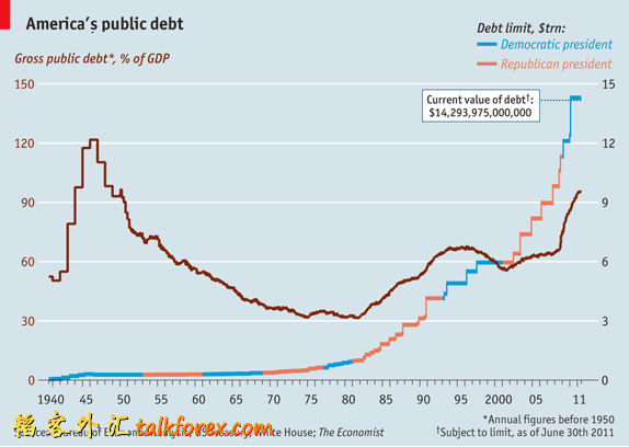 debt_ceiling_history.png